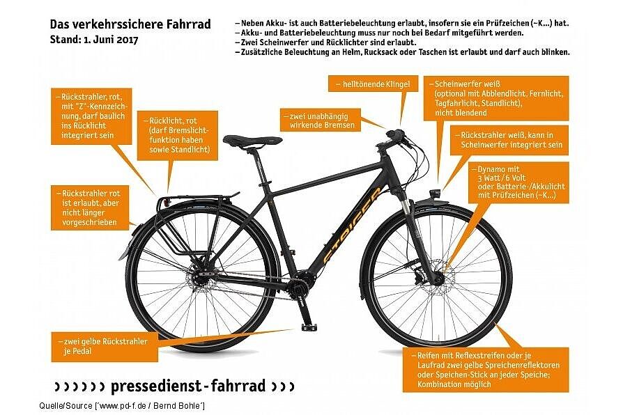 Das verkehrssichere Fahrrad